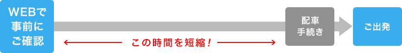 WEBチェックインをご利用の場合