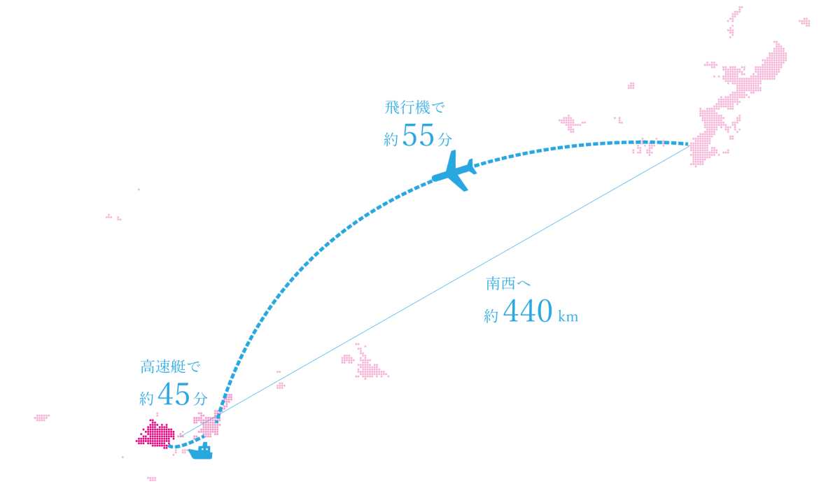 沖縄本島から石垣島への地図