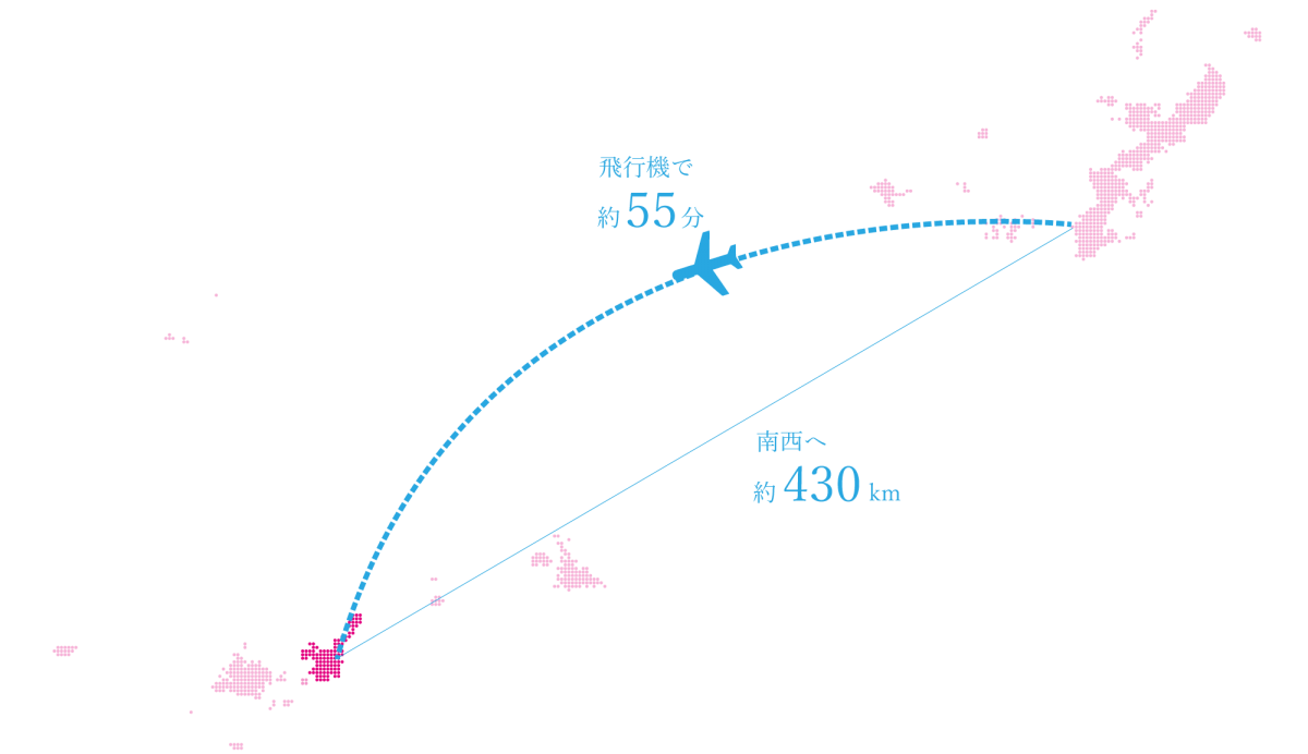 沖縄本島から石垣島への地図