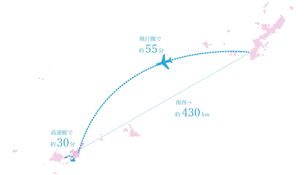 沖縄 飛行機 東京