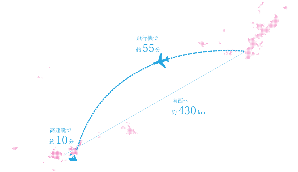 竹富島への移動イメージ